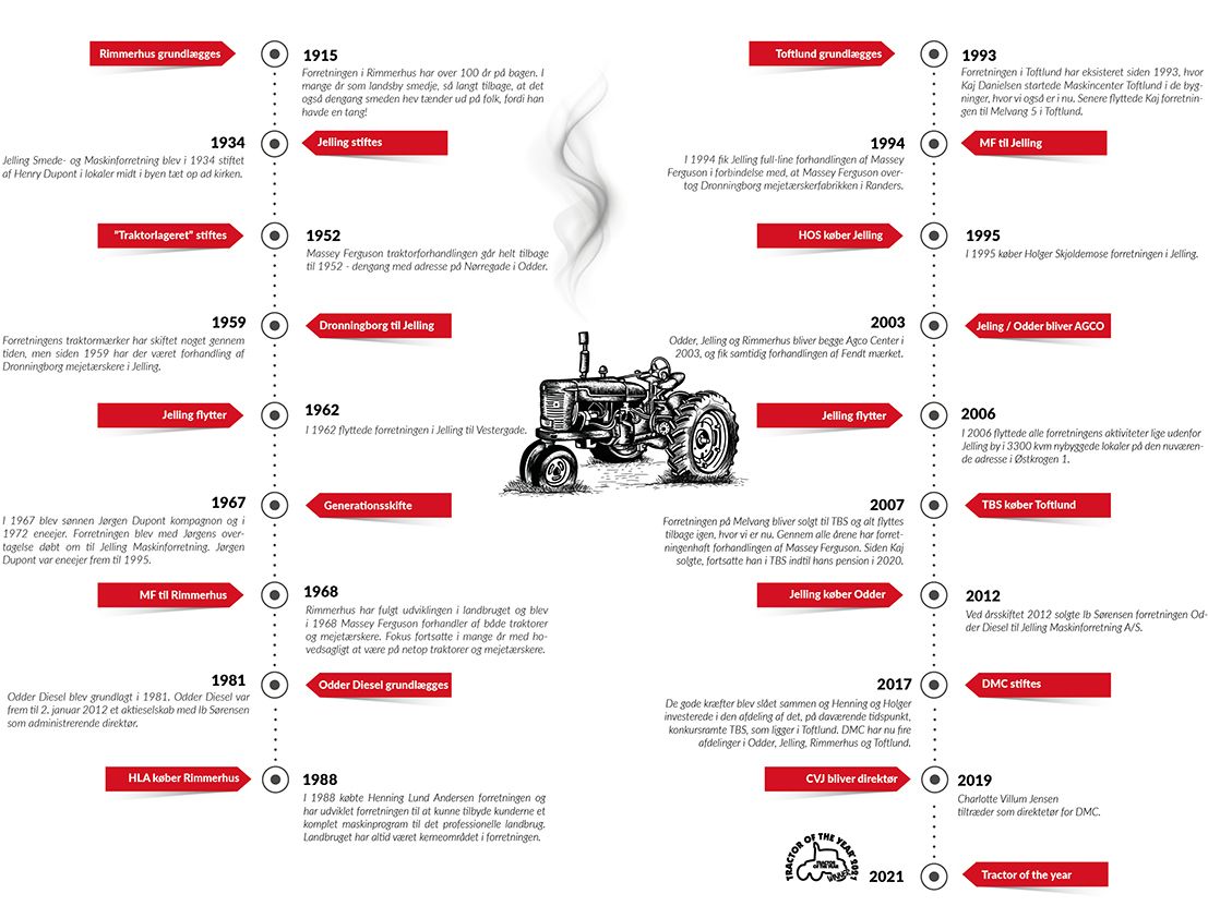 Historien om Dansk Maskincenter Odder Jelling Rimmerhus Toftlund